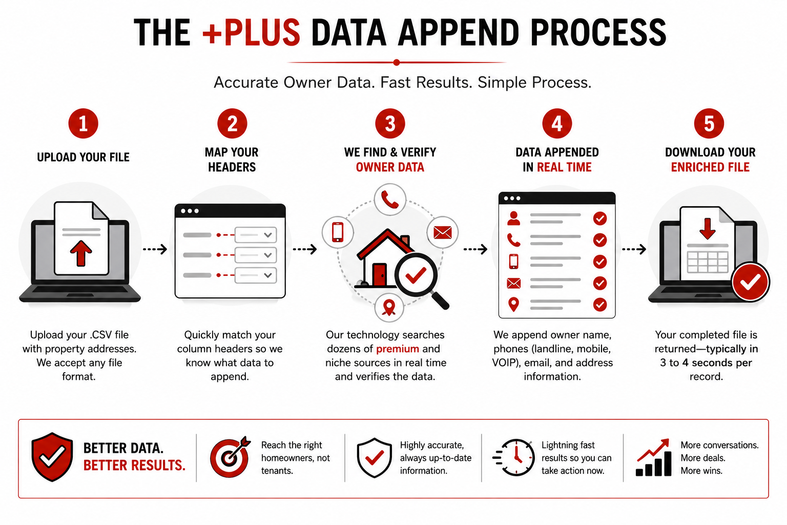 Contact +plus infographic